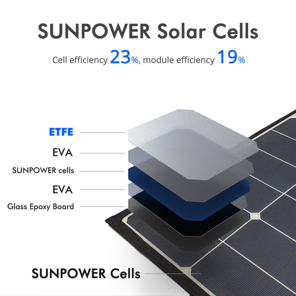 ACOPOWER LTK 80W Foldable Solar Panel Suitcase